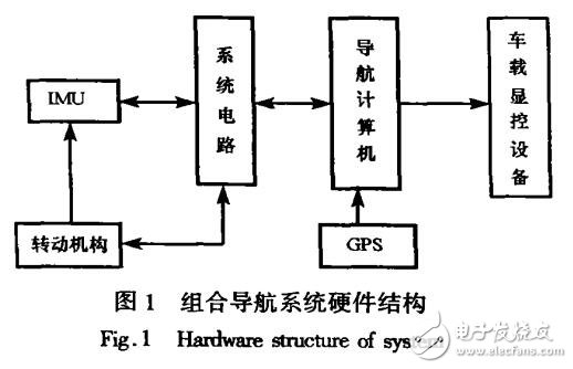 基于激光陀螺SINS/GPS組合的導航濾波器