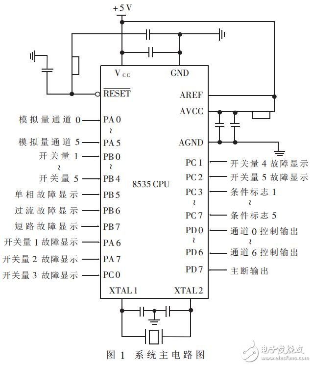 電力機車的智能輔助保護系統的設計