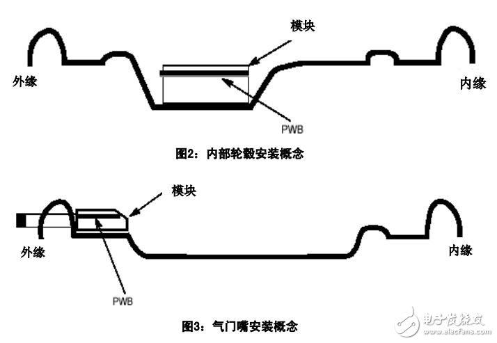 MPXY80XX中文安裝手冊