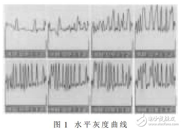 利用灰度形態提取汽車牌照的方法