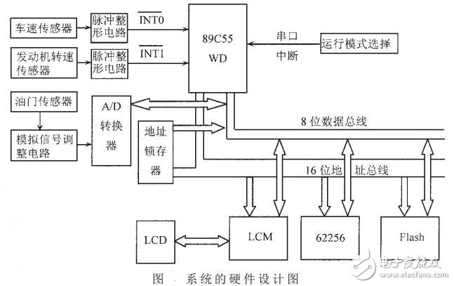 基于單片機的汽車智能換檔系統的設計