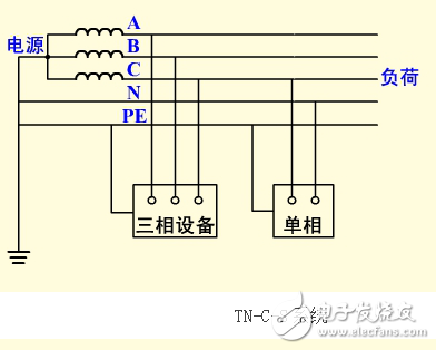 保護(hù)接地和保護(hù)接零的區(qū)別及適用范圍