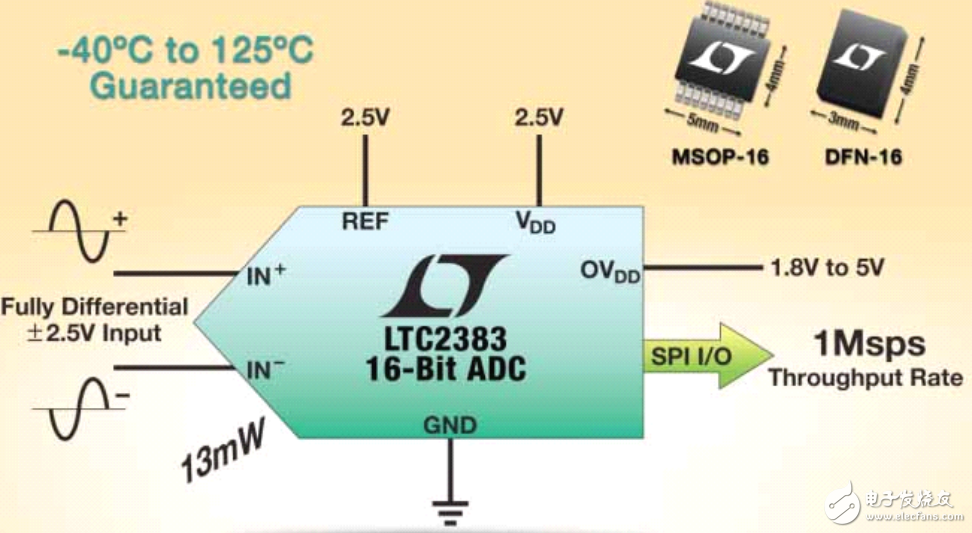 低功高效LTC2382-16性能參數資料