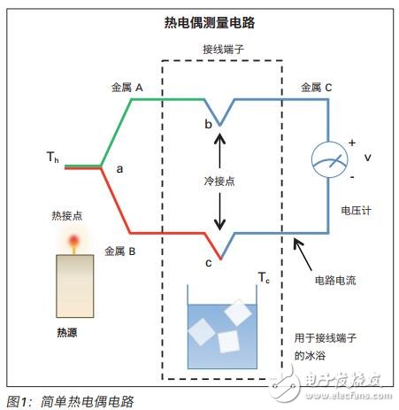 熱電偶、紅外熱像儀測(cè)量表面溫度出眾的方法