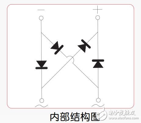 基于MCC的TBS20X Series參數介紹