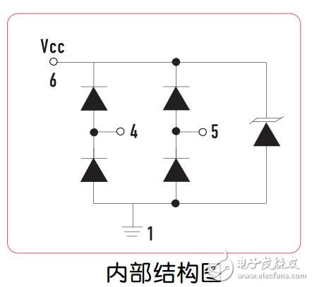 MCC的ESDLC0502P2產品參數