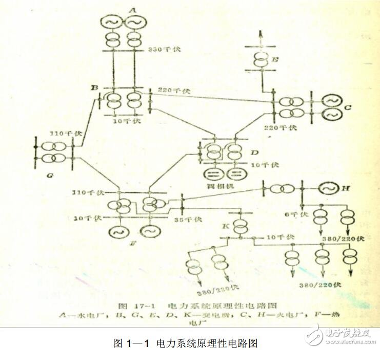 電力系統(tǒng)知識大全