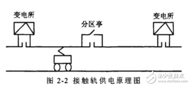 牽引供電系統短路故障分析