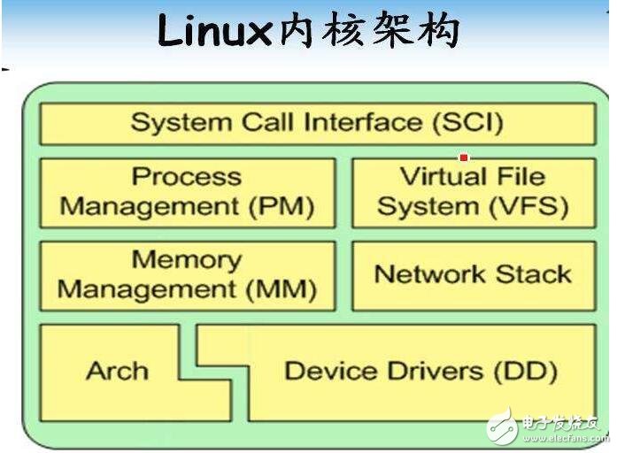 Linux內核代碼感悟