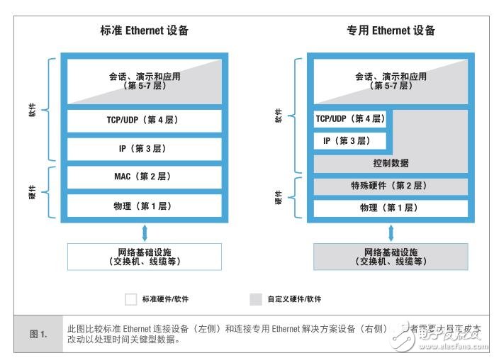 基于LEEE 802.1 TSN標準 用于工業物聯網的時間敏感網絡TSN