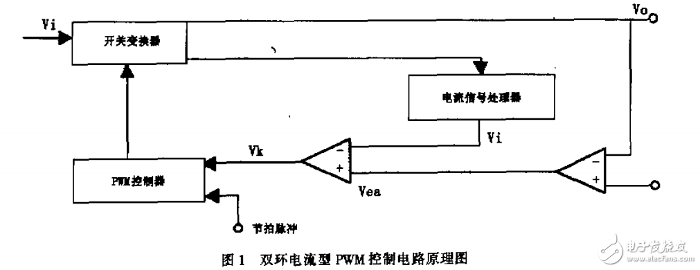 　　雙環電流控制型PWM控制電路的諧波補償與實現