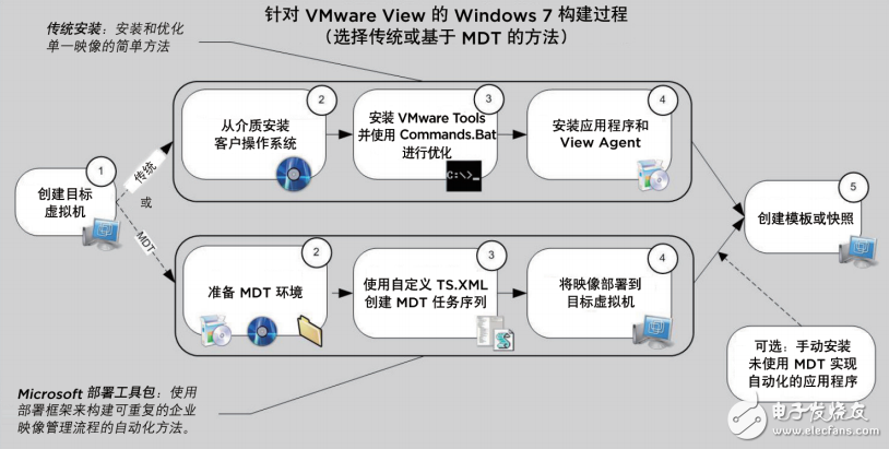 windows 7優化 中文版