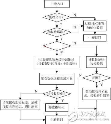 如何才能更好改進(jìn)VRLA蓄電池