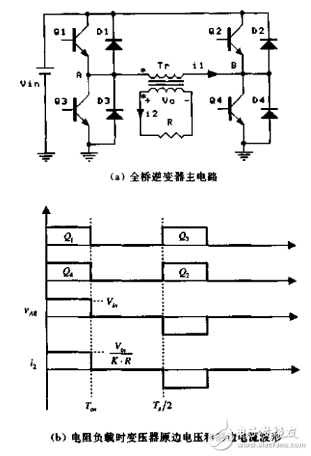 脈寬調(diào)制DC／DC全橋變換器的軟開(kāi)關(guān)技術(shù)