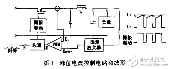 開關電源的平均電流控制 