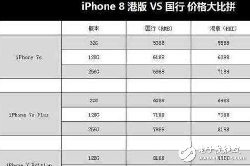 史上最貴iPhone8發(fā)布會(huì)前瞻:iphone8外觀、配置、價(jià)格匯總,還有炫酷的黑科技,買買買!