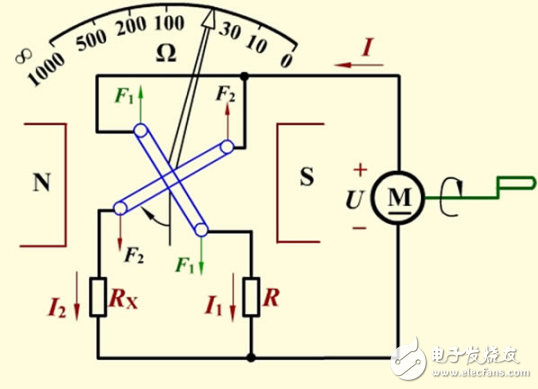 兆歐表的介紹、結(jié)構(gòu)和分類