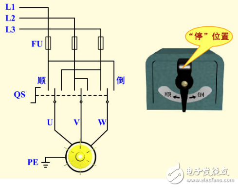 倒順開關正反轉電路組成與工作原理詳述