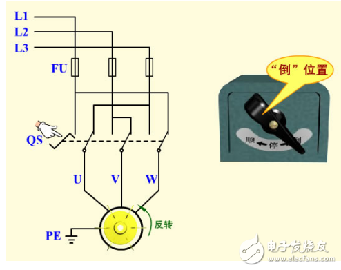 倒順開關正反轉電路組成與工作原理詳述