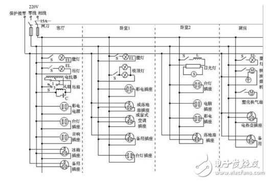 室內電氣照明線路安裝原則及室內配線選擇方法