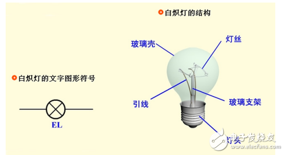 照明電光源和常用器件（白熾燈/熒光燈等）介紹