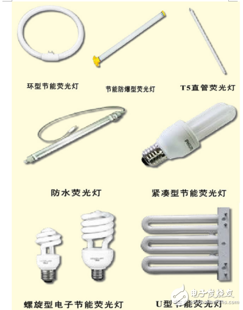 照明電光源和常用器件（白熾燈/熒光燈等）介紹