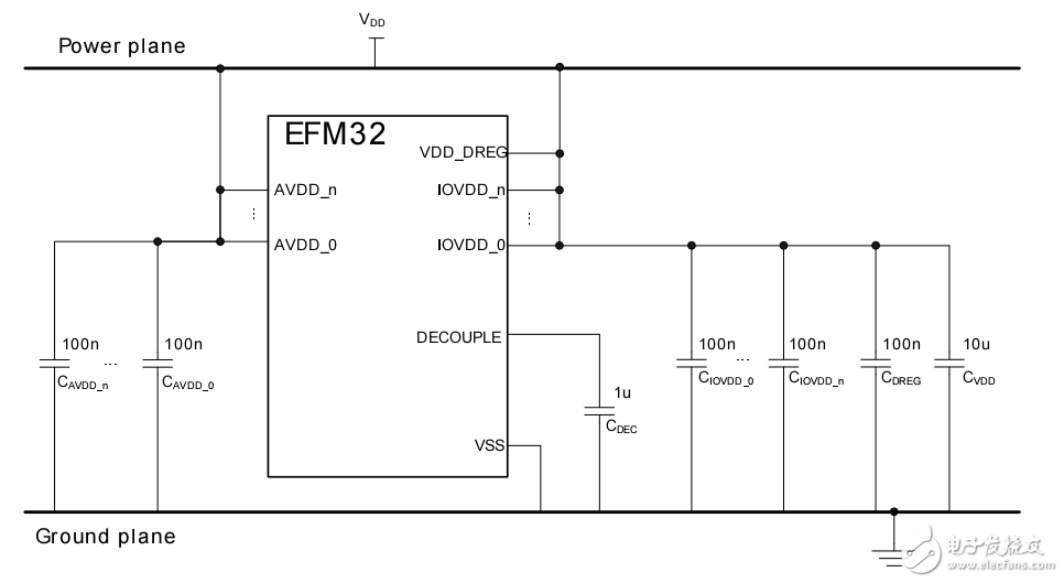 EFM32硬件設計指南