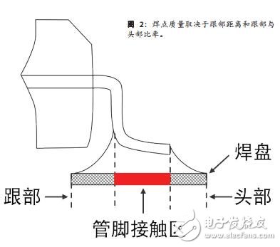 基于焊點質量分析降低PCB組裝中成本和風險的設計