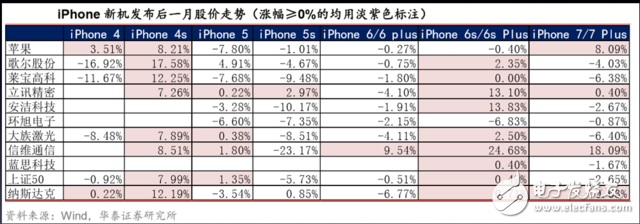 iphone8發(fā)布時間確定：需知邀請函四個關(guān)鍵信息，27份研報一網(wǎng)打盡蘋果產(chǎn)業(yè)鏈