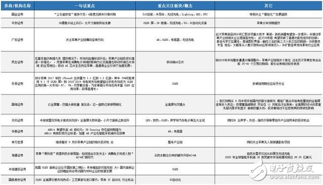 iphone8發(fā)布時間確定：需知邀請函四個關(guān)鍵信息，27份研報一網(wǎng)打盡蘋果產(chǎn)業(yè)鏈