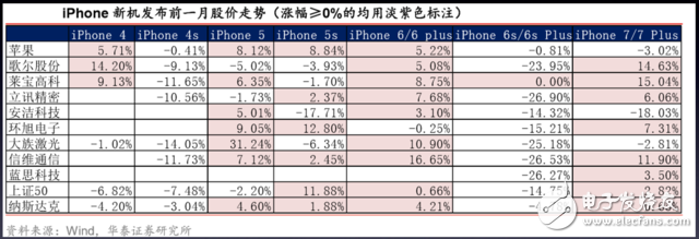 iphone8發(fā)布時間確定：需知邀請函四個關(guān)鍵信息，27份研報一網(wǎng)打盡蘋果產(chǎn)業(yè)鏈