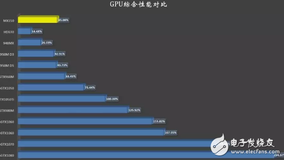 小米筆記本真正對手不是蘋果，而是這款：外觀和配置幾乎一模一樣