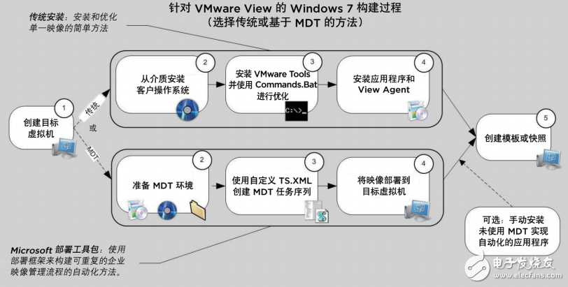 虛擬化桌面，系統(tǒng)優(yōu)化windows 7優(yōu)化 中文翻譯版 