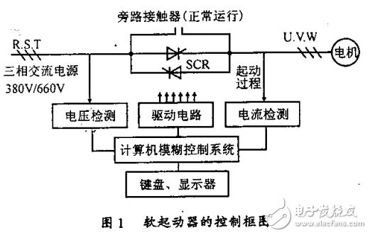 交流異步電機軟起動及優(yōu)化節(jié)能控制和技術研究