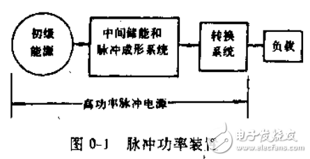 高功率脈沖電源的運用 