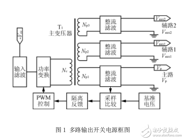 多路輸出開關電源的設計和應用原則