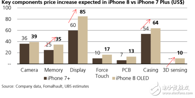 iphone8什么時候上市最新消息！iPhone初期將嚴重缺貨，有錢你也不一定能買得到！