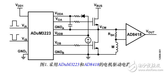 電流檢測應用中的共模瞬態