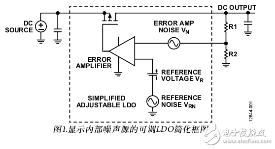 LDO中的噪聲示例及面向可調(diào)低壓差穩(wěn)壓器的降噪網(wǎng)絡(luò)