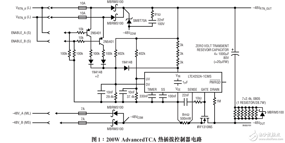 DN353熱插拔控制器功率分配