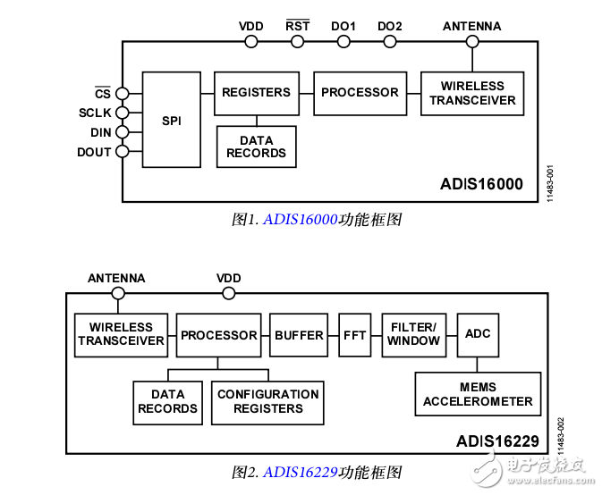 ADIS16000/ADIS16229數(shù)據(jù)手冊