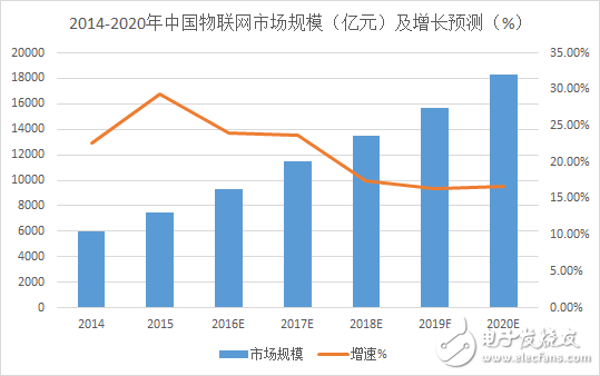 TrendForce集邦咨詢數據來源：公開資料