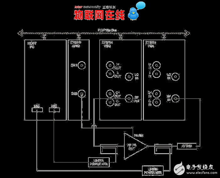 wlan功率放大器測試的方案與流程