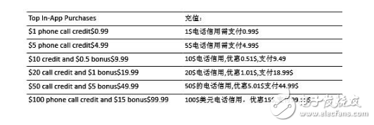 嗟乎！嘆乎！wephone創(chuàng)始人身故，可惜了！用過wephone的人都說好