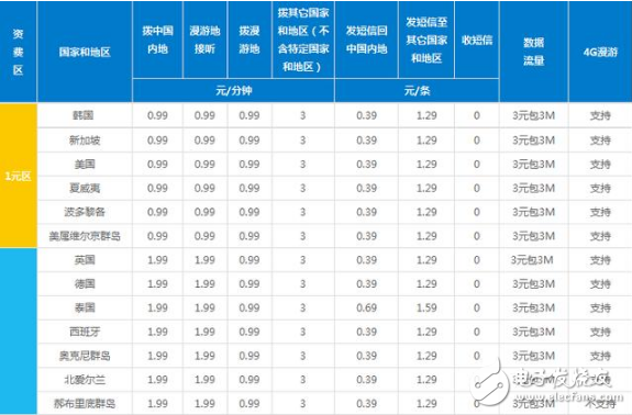 嗟乎！嘆乎！wephone創(chuàng)始人身故，可惜了！用過wephone的人都說好