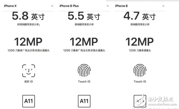 iphone8發布!iphone8與iphoneX對比評測:外觀、配置、續航、價格一覽,9月15日正式上市,你會選誰