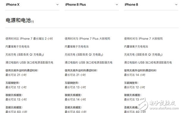 iphone8發布!iphone8與iphoneX對比評測:外觀、配置、續航、價格一覽,9月15日正式上市,你會選誰