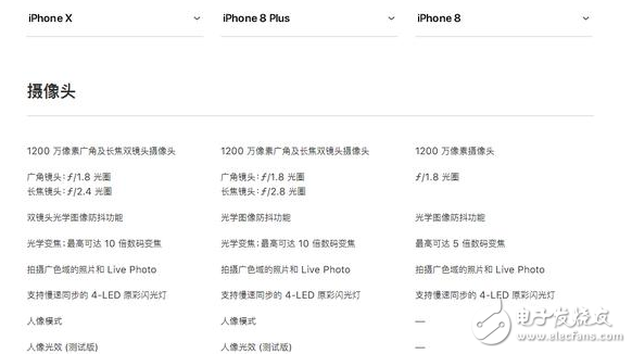 iphone8發布!iphone8與iphoneX對比評測:外觀、配置、續航、價格一覽,9月15日正式上市,你會選誰