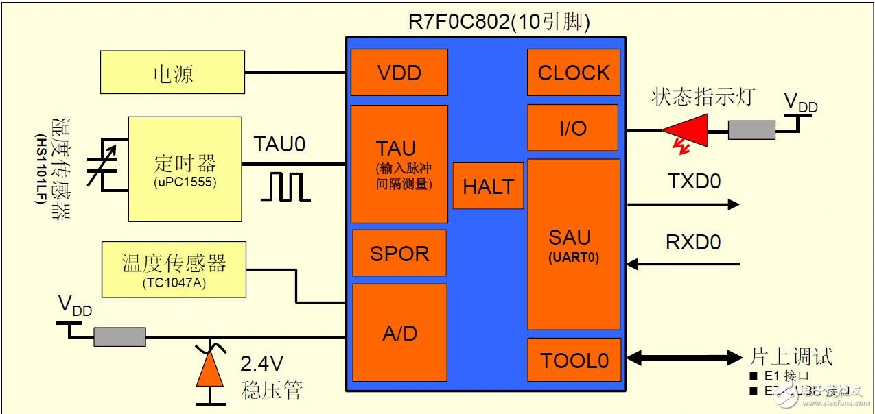 基于R7F0C802在溫濕度傳感器中的應用