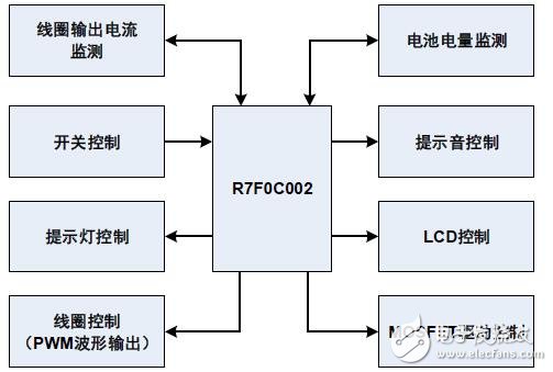 基于R7F0C002的墻體探測器的設計方案